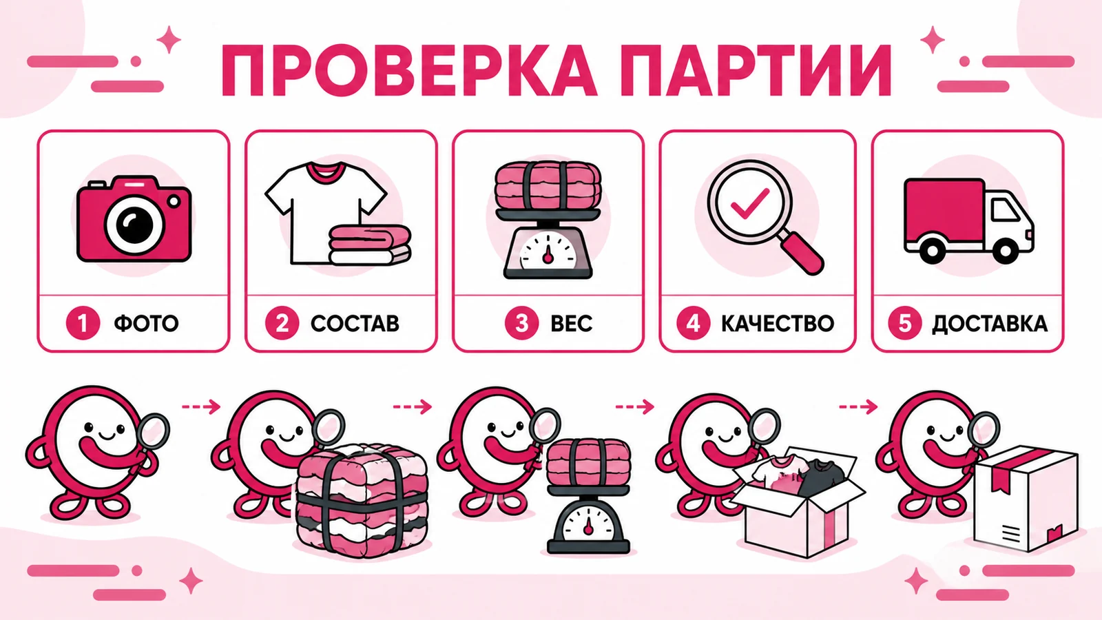 Пять пунктов проверки оптовой партии одежды: фото, состав, вес, качество и доставка